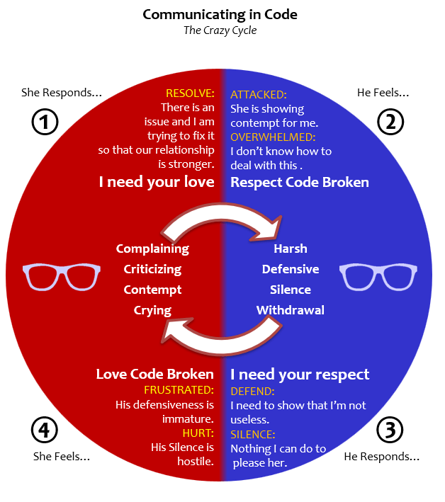 Marriage Enrichment Cavan